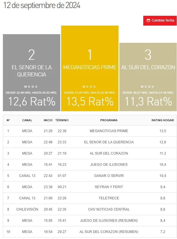 Sitio Kantar Ibope Media