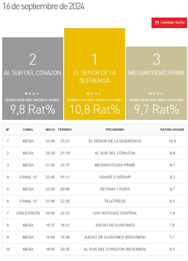 Sitio Kantar Ibope Media