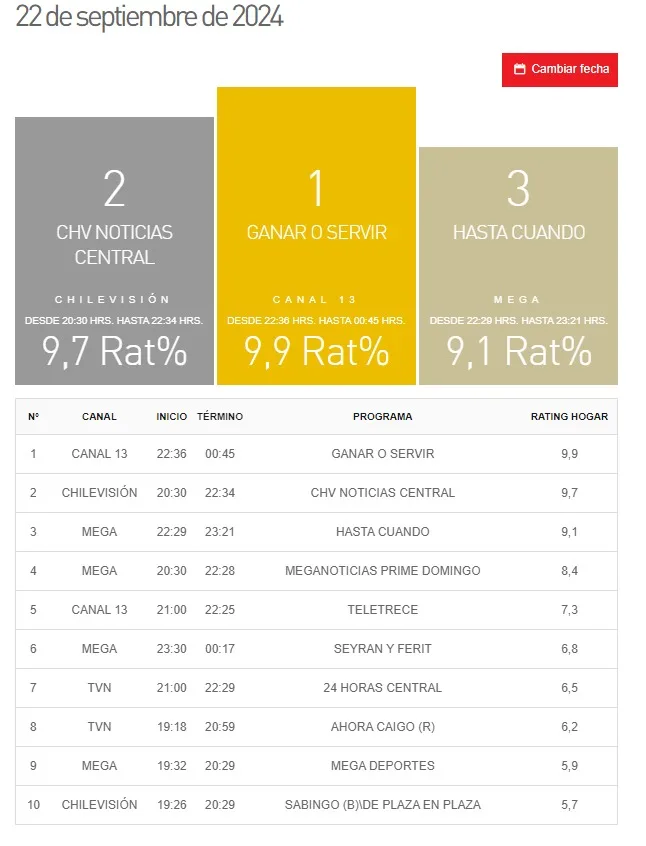 Sitio Kantar Ibope Media