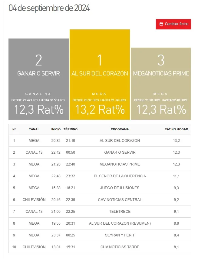 Sito Kantar Ibope Media