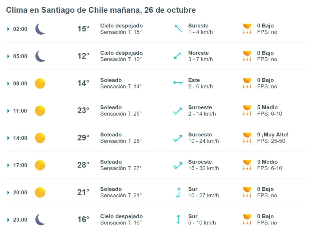 Altas Temperaturas En Santiago