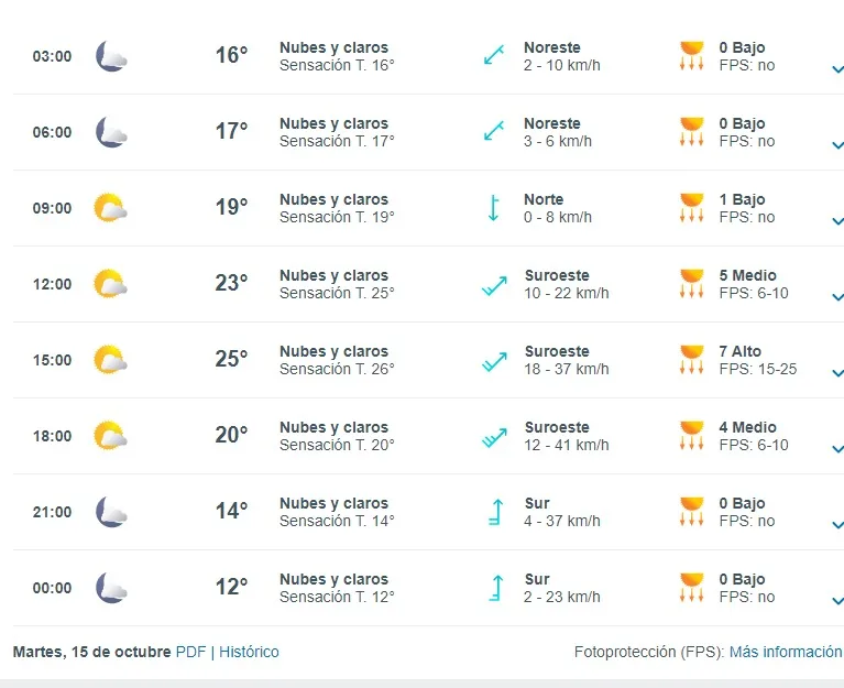 Frio En Santiago Segun Meteored