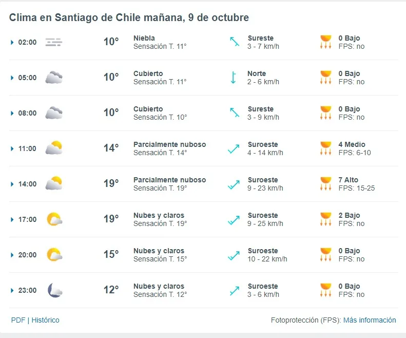 Frio Y Bajas Temperaturas Segun Meteored