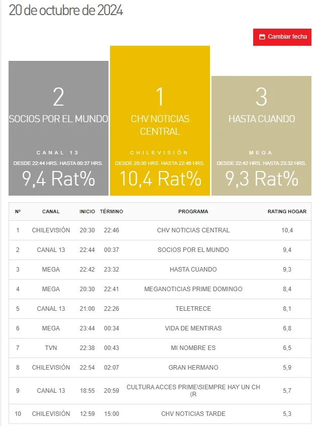 Kantar Ibope Media