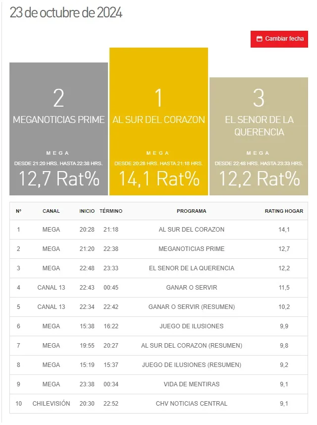 Kantar Ibope Media