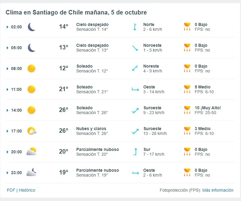 Pronostico Del Tiempo De Meteored