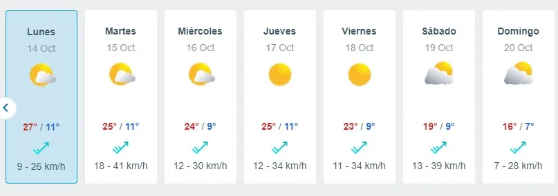 Pronostico Del Tiempo De Meteored