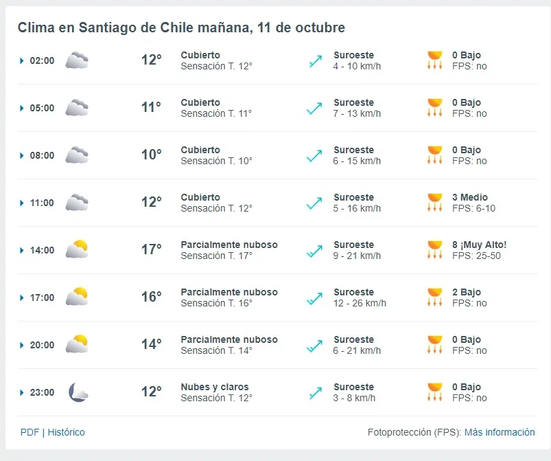 Pronostico Del Tiempo De Meteored