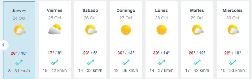 Pronostico Del Tiempo De Meteored