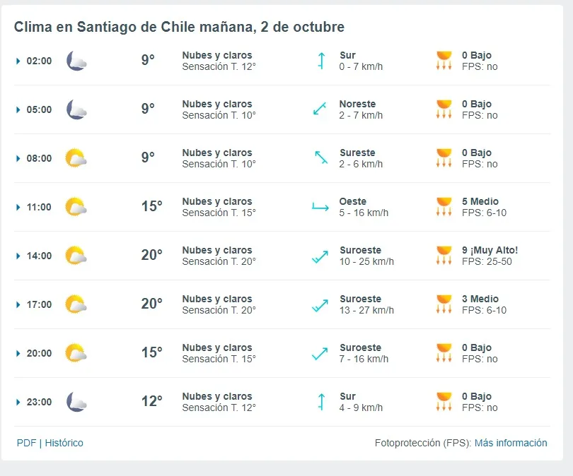 Pronostico Del Tiempo De Meteored