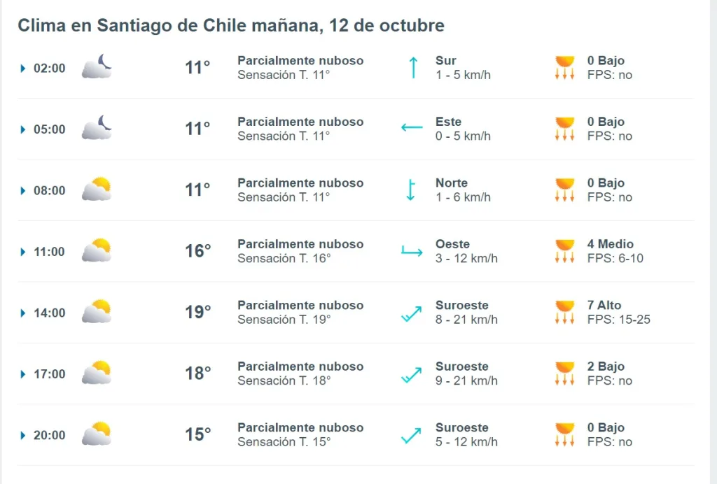 Pronostico Del Tiempo De Meteored Sabado 12 De Octubre