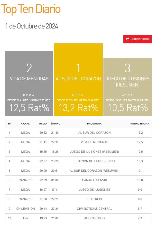 Sitio Kantar Ibope Media