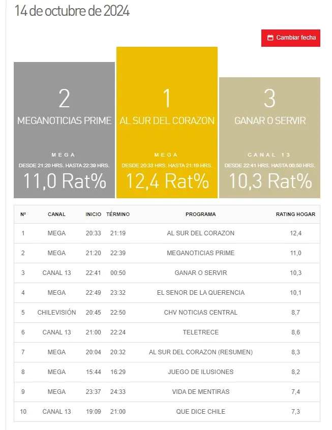 Sitio Kantar Ibope Media