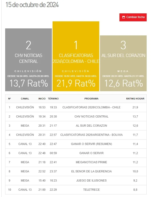 Sitio Kantar Ibope Media