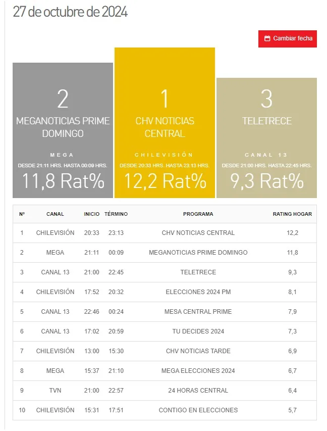 Sitio Kantar Ibope Media