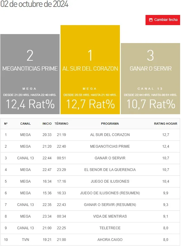 Sitio Kantar Ibope Media