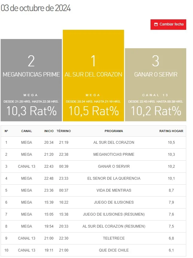 Sitio Kantar Ibope Media