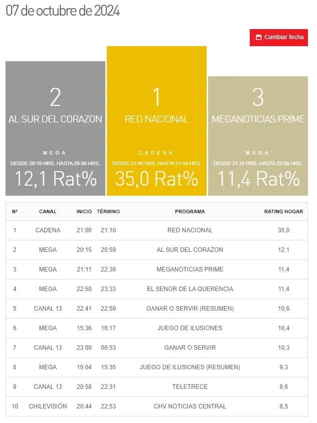 Sitio Kantar Ibope Media