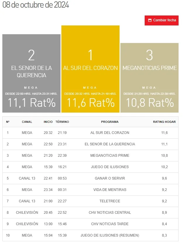 Sitio Kantar Ibope Media