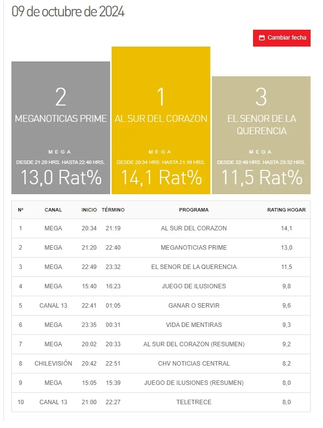 Sitio Kantar Ibope Media