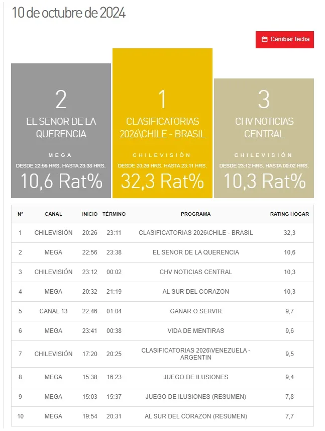 Sitio Kantar Ibope Media