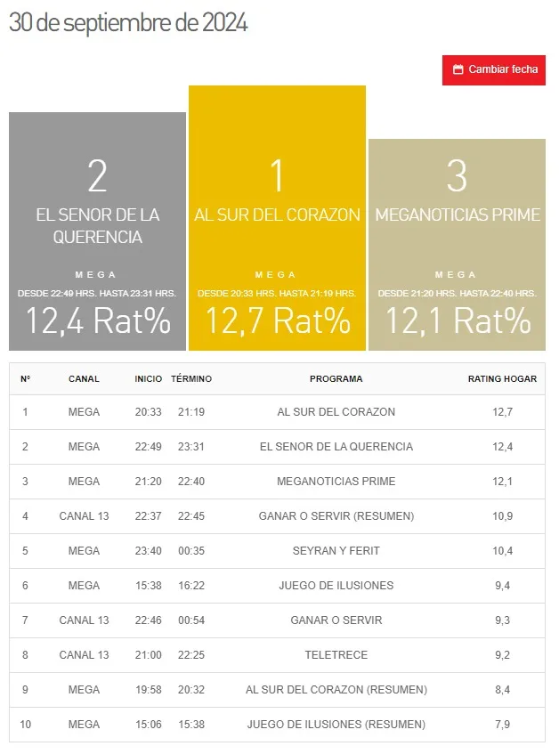 Sitio Kantar Ibope Media