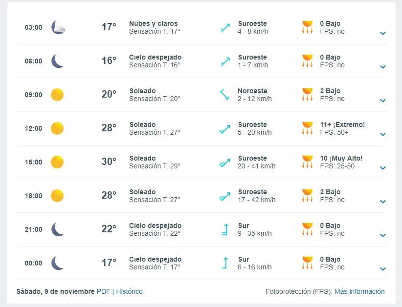 Altas Temperaturas En Santiago