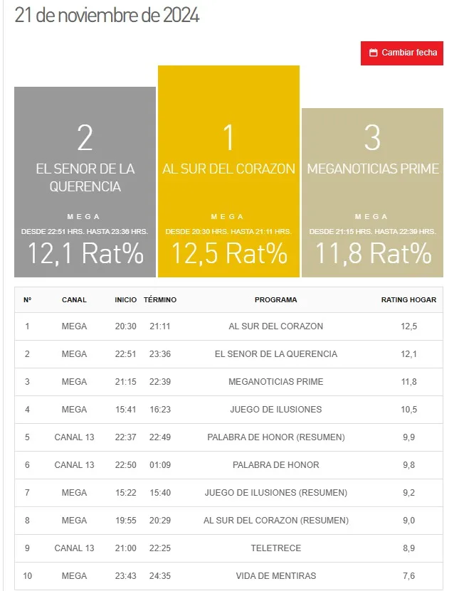 Kantar Ibope Media