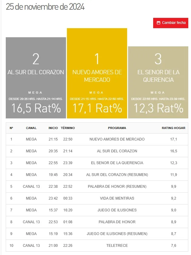 Kantar Ibope Media