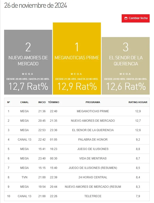 Kantar Ibope Media