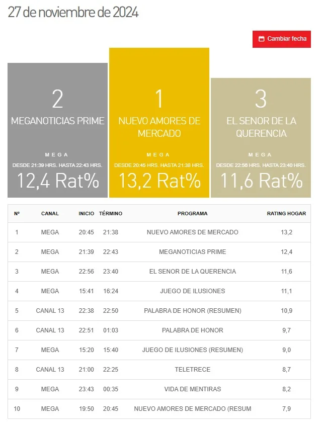 Kantar Ibope Media