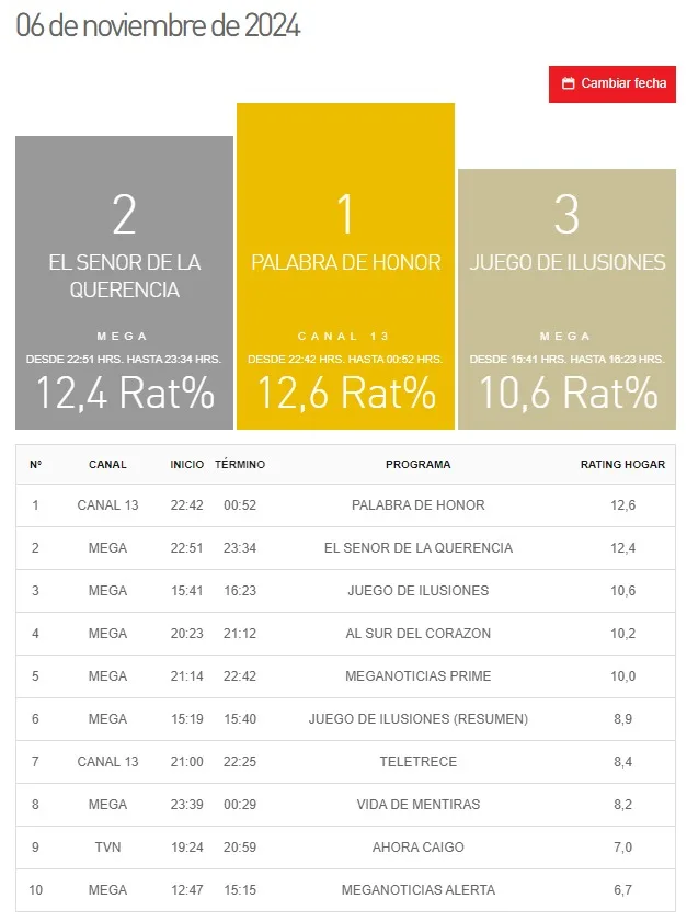 Kantar Ibope Media