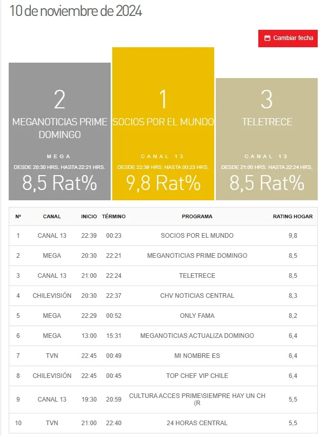 Kantar Ibope Media