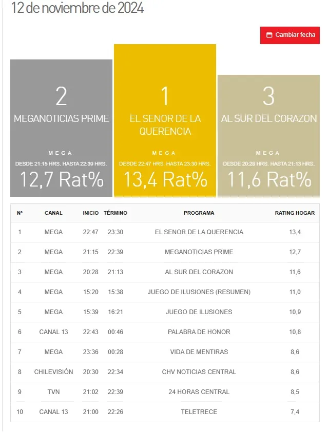 Kantar Ibope Media