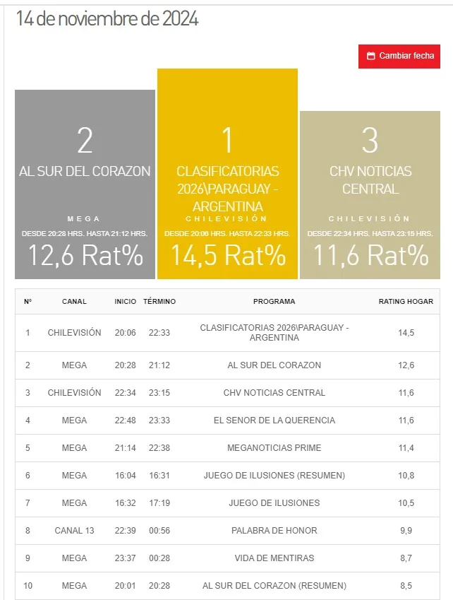 Kantar Ibope Media