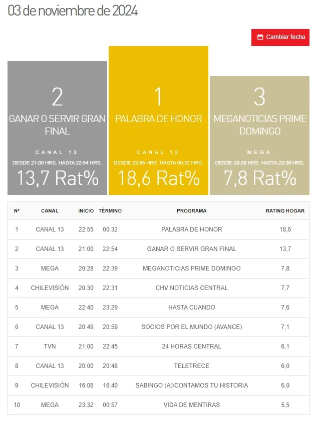 Kantar Ibope Media