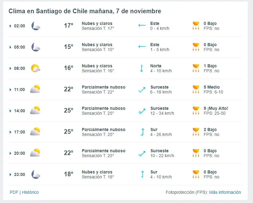 Pronostico De Tiempo De Meteored