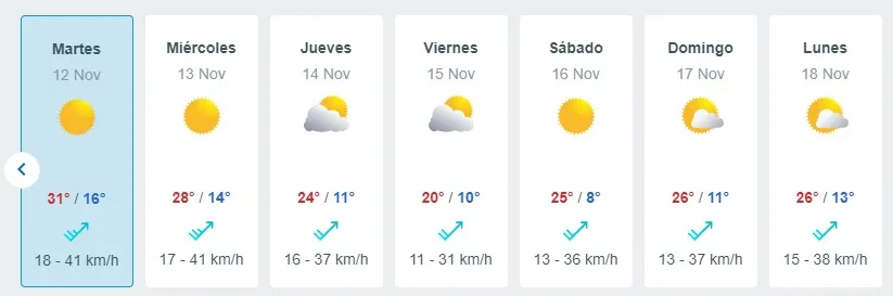 Pronostico Del Tiempo De Meteored