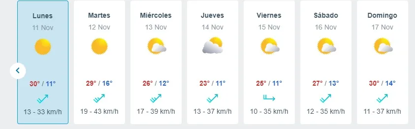 Pronostico Del Tiempo De Meteored