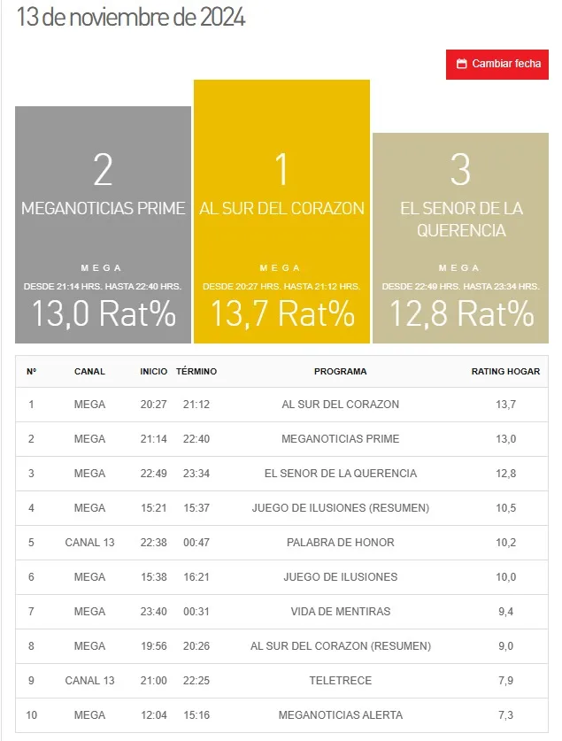 Sitio Web De Kantar Ibope Media