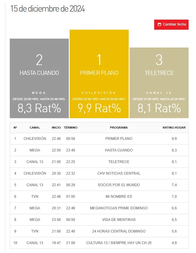 Kantar Ibope Media