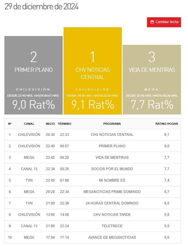 Kantar Ibope Media