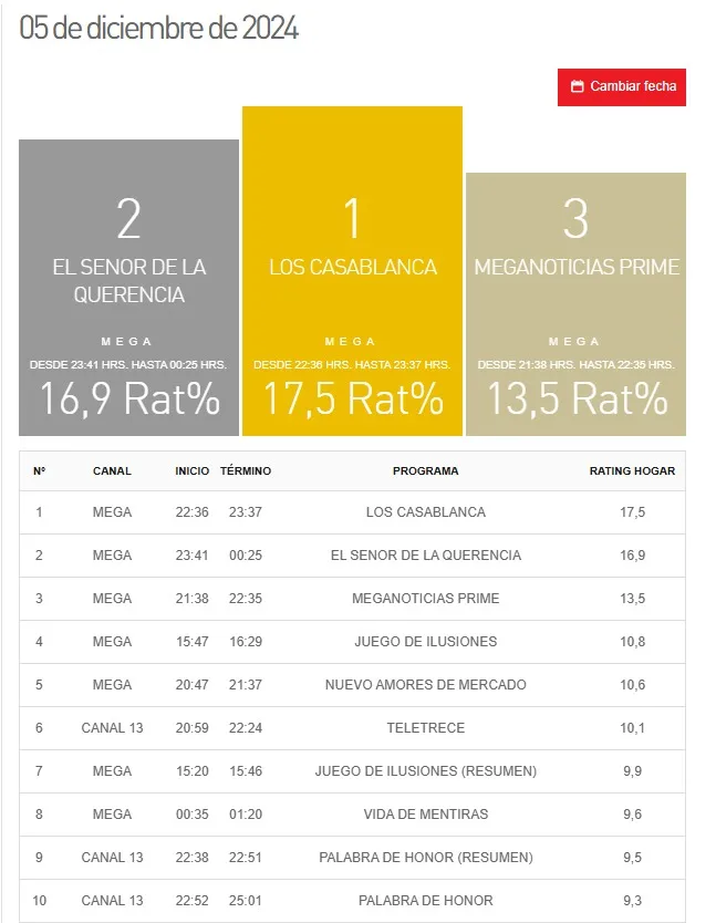 Kantar Ibope Media