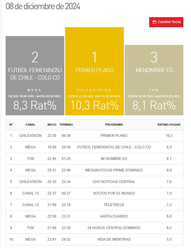 Kantar Ibope Media