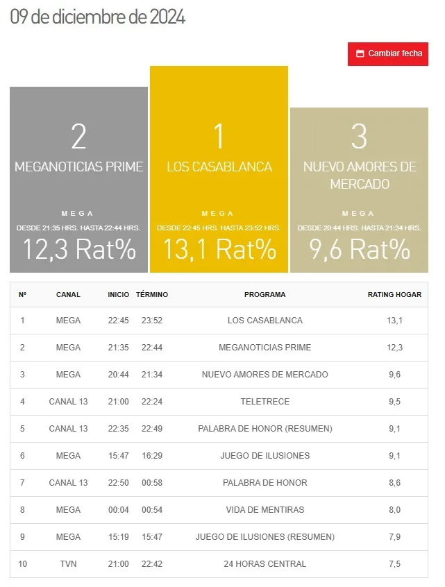 Kantar Ibope Media