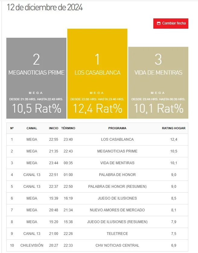 Kantar Ibope Media