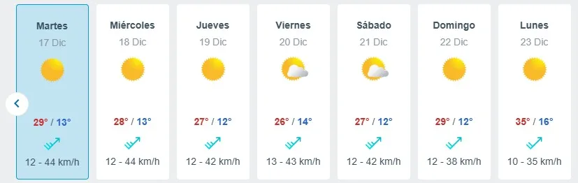 Pronostico Del Tiempo De Meteored