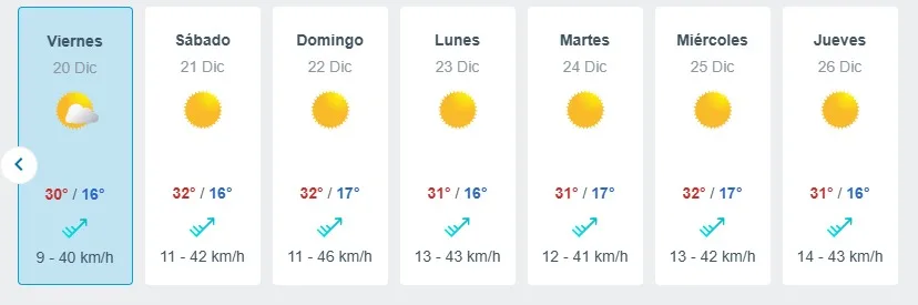 Pronostico Del Tiempo De Meteored