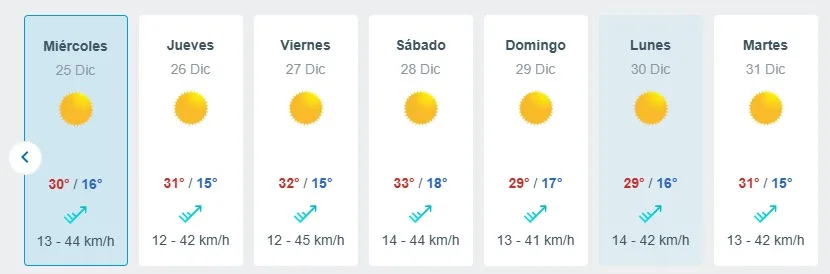 Pronostico Del Tiempo De Meteored